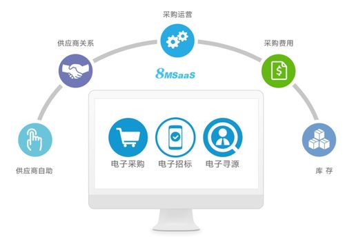 中小企業(yè)如何實(shí)施有效招采策略 信息系統(tǒng)集成服務(wù)的實(shí)踐路徑